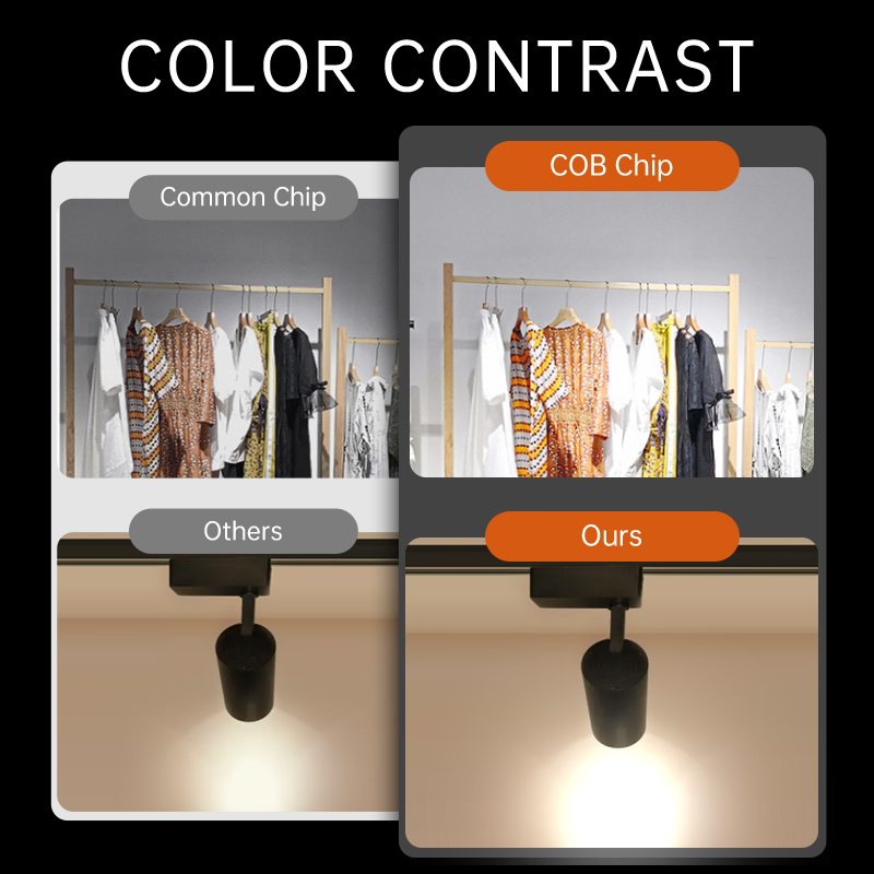 Set di luci a binario a led Fa - Lighting Decor Store recensione e prezzo