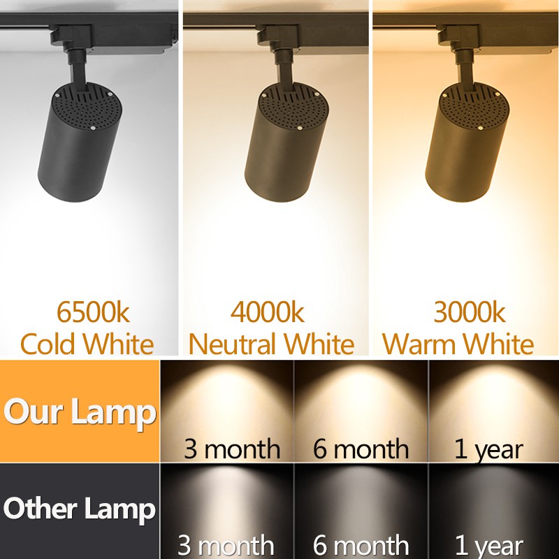 Spot Led COB LED Track Light D - Lighting Decor Store recensione e prezzo